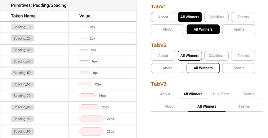 Spacing token table and tab component variants from the design system